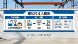 武隆本地工厂讲解：说一遍公路压浆料和铁路压浆料的区别