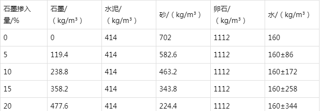 武隆防静电水泥砂浆怎么做(附配比及施工方法)